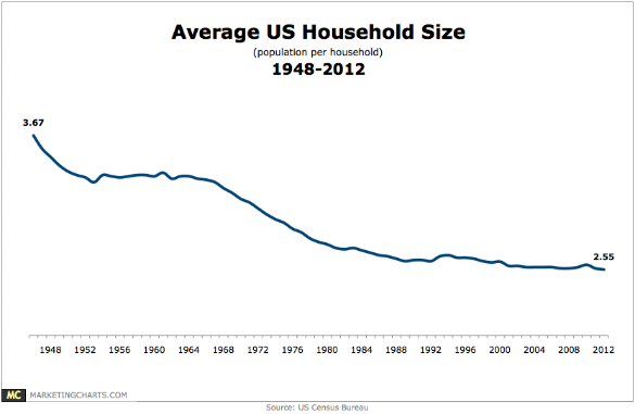 average-us-household-size.png